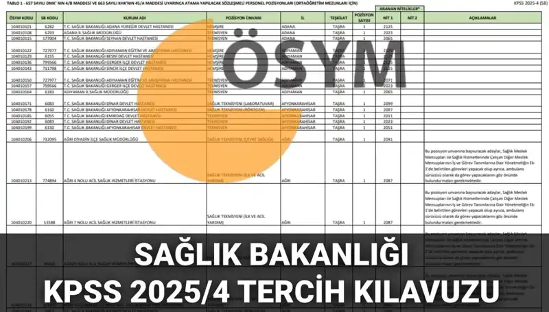 2025 Sağlık Bakanlığı Personel Alım Kılavuzu: 15 Bin 342 Kadro İçin Tercih Süreci