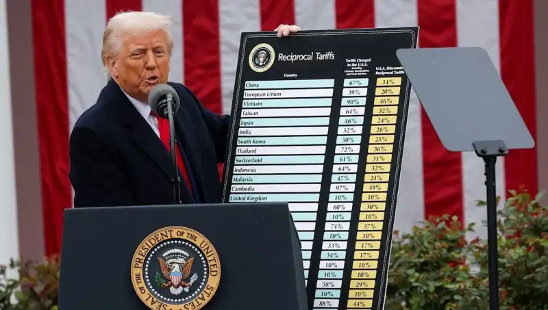 ABD Borsasında Sert Düşüş: Trump'ın Açıklamaları Piyasaları Sarstı